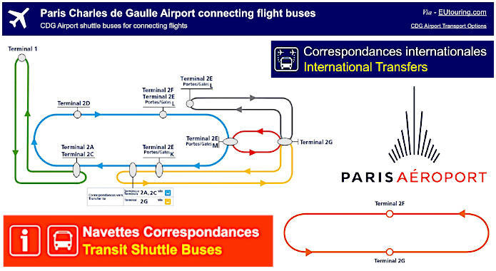 CDG airport transit shuttle buses