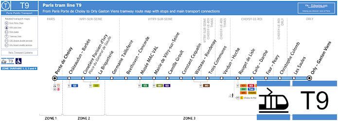 Paris tram T9 map with stops and connections