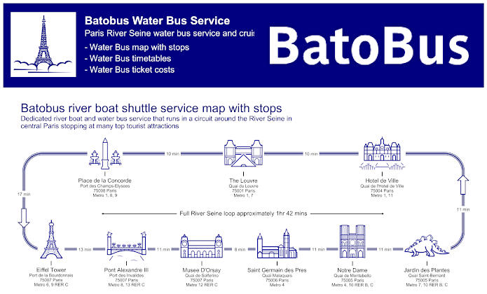 Paris Batobus map with stops and timetables