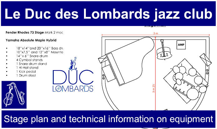 Le Duc des Lombards stage plan