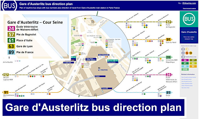 Paris Gare d'Austerlitz plan of daytime bus stops and direction
