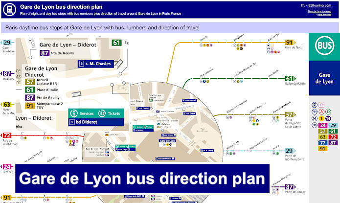 Gare de Lyon bus stops plan