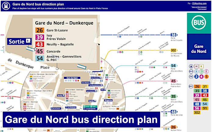 Gare du Nord bus stops map