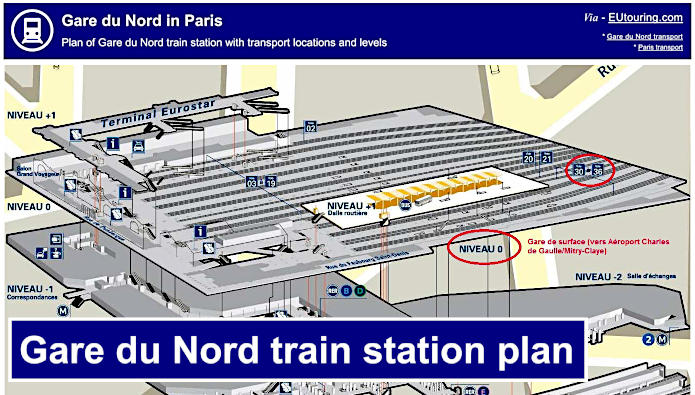 Gare du Nord plan of levels