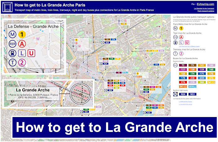 How to get to La Grande Arche transport map