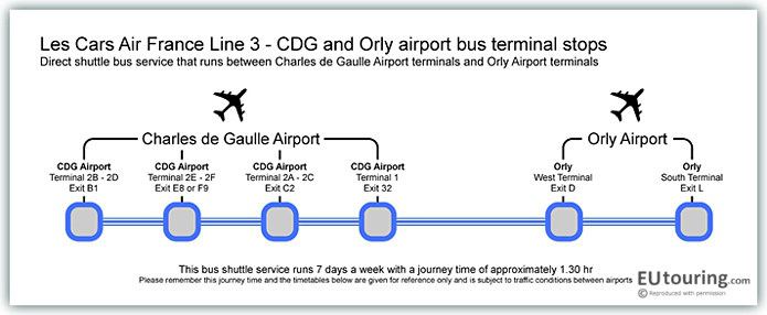 Les Cars Air France Paris airport shuttle bus - Now Le Bus Direct