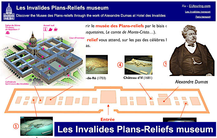 Les Invalides Plans-Reliefs museum Guide