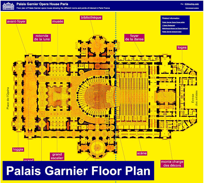 Palais Garnier opera house floor plan