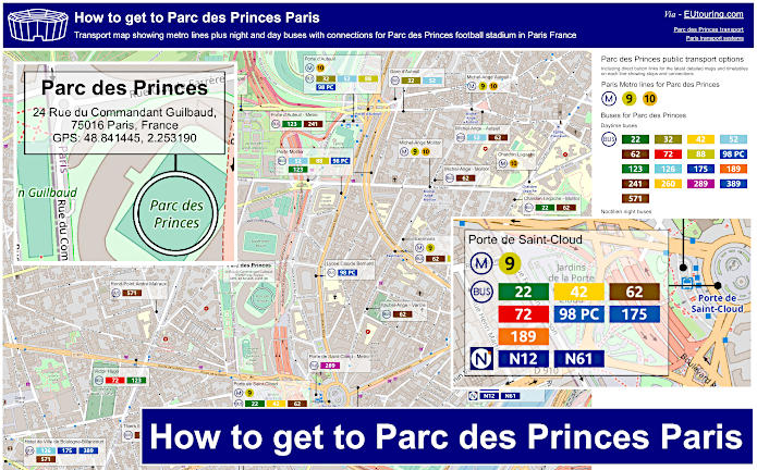 How to get to Parc des Princes transport map