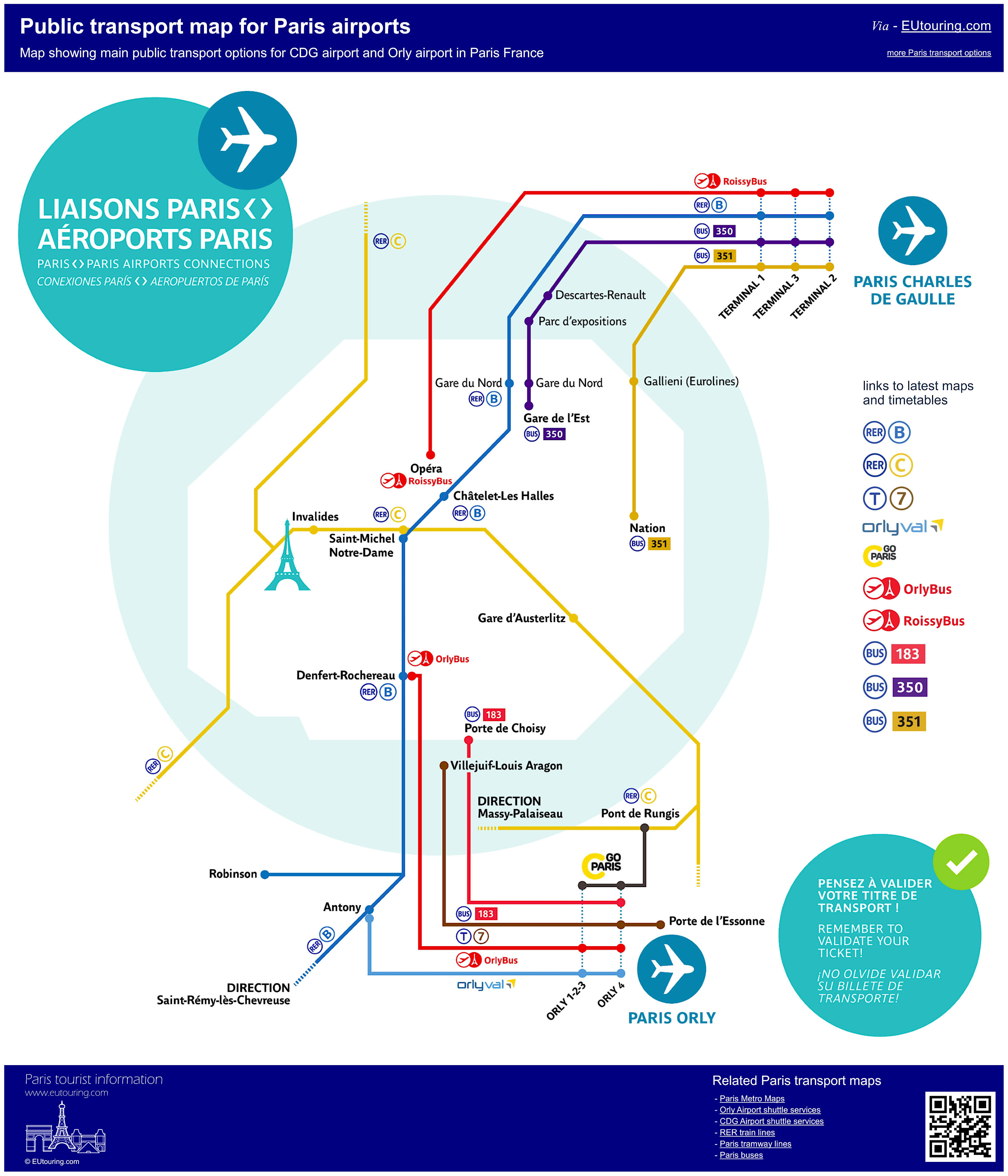 Paris Airports, Guide to CDG