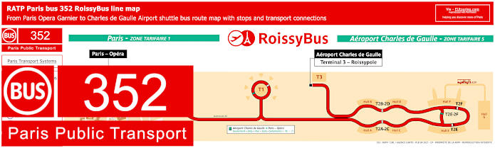 Paris bus 352 RoissyBus map with stops and connections