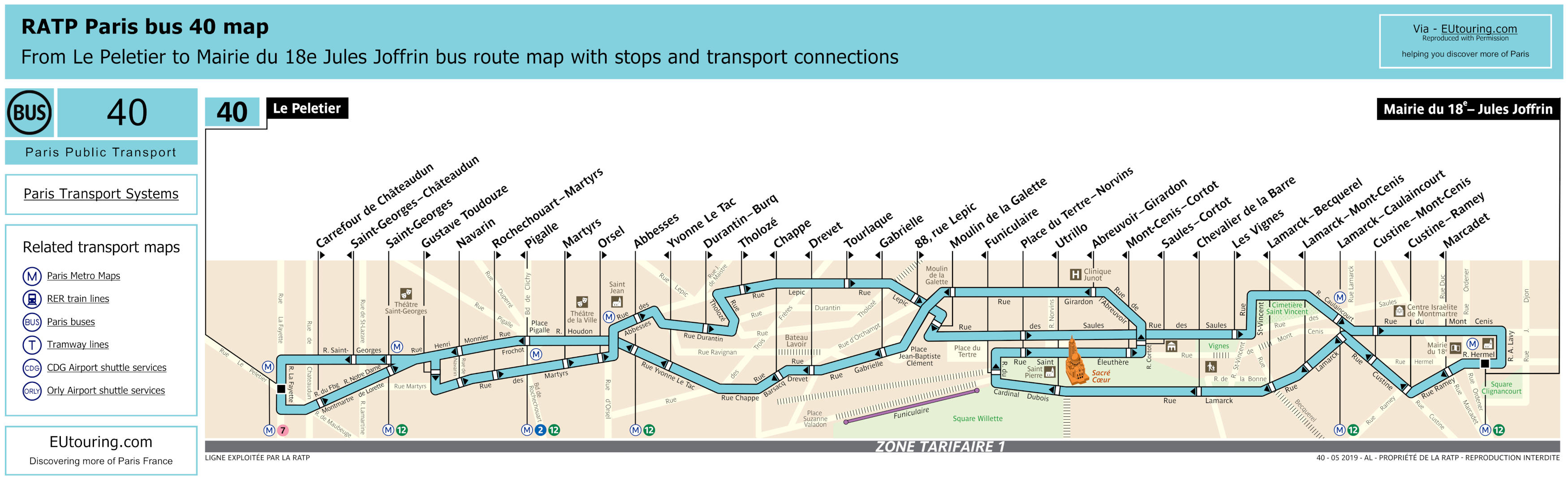 Quels sont les centres-bus concernés par le lot 40 ? - Askip