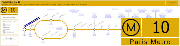 Paris Metro Line 10 map with stops, connections and POI