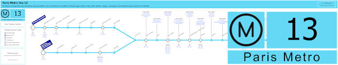 Paris Metro Line 13 map with stops, connections and POI