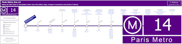 Paris Metro line 14 map with stops, connections and POI
