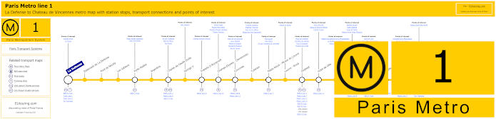 Paris Metro Line 1 stops, connections and POI