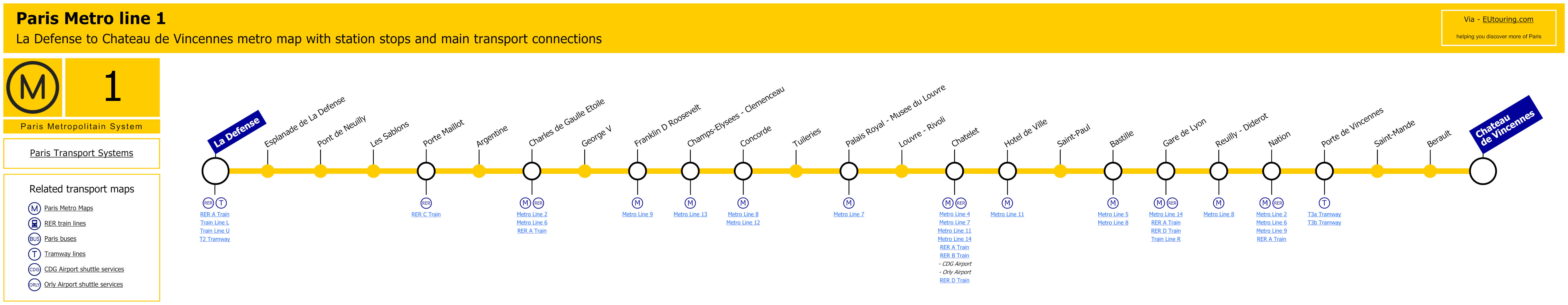 How to get to Avenue des Champs-Élysées in Paris by Metro, Bus, Train,  Light Rail or RER?