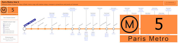 Paris Metro line 5 map with stops, connections and POI