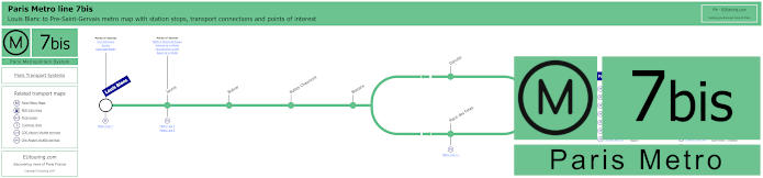 Paris Metro line 7bis map with stops, connections and POI