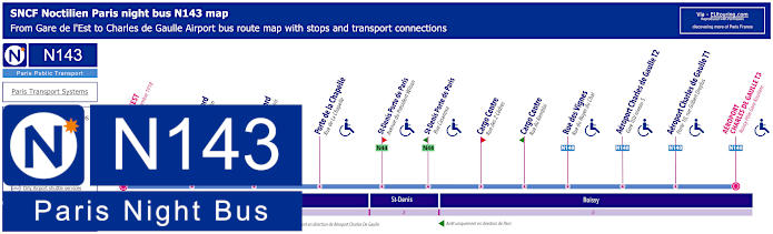 Paris Noctilien night bus line N143 map with stops and connections