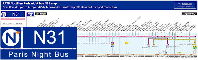 Paris Noctilien night bus line N31 map with stops and connections