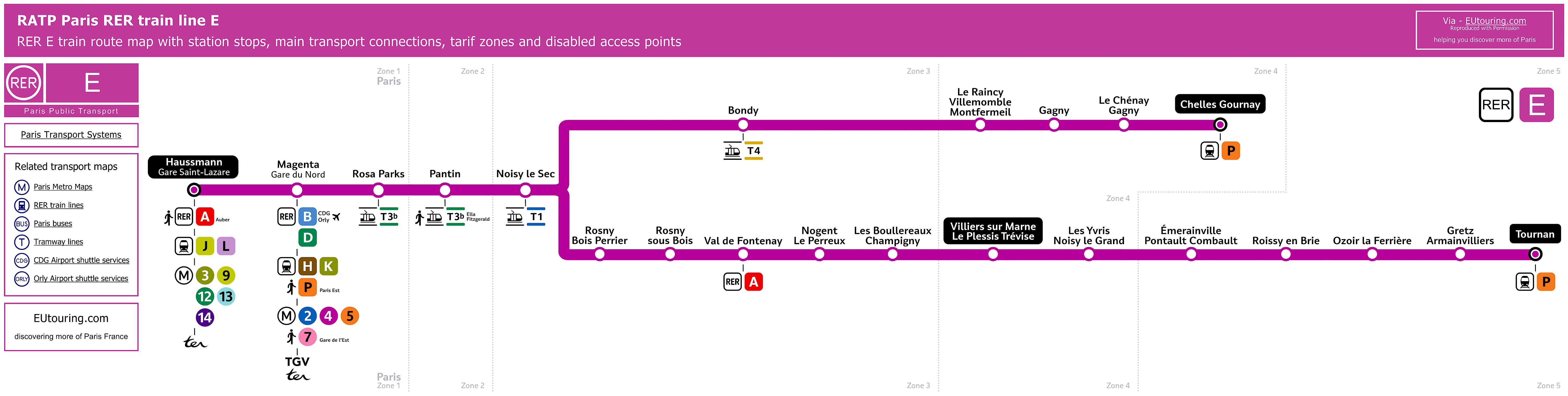 RER B Train Map