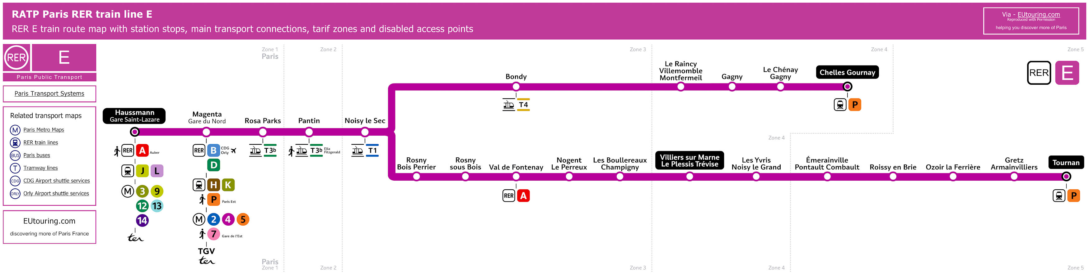 SNCF Transilien and RATP RER Train maps for Paris Ile de France