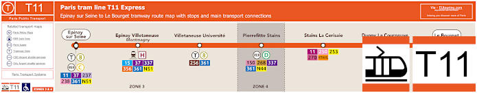 Paris tram T11 Express map with stations, connections and zones