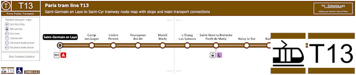 Paris tram T13 map with stations, connections and zones