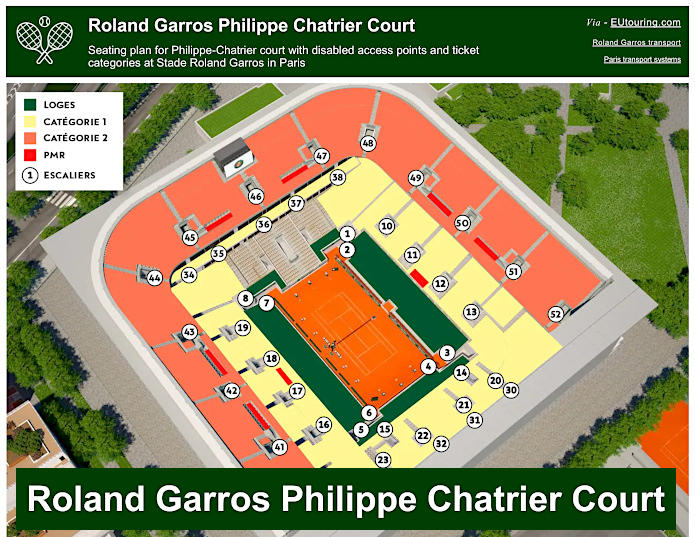Roland Garros Philippe-Chatrier Court plan of stadium seating