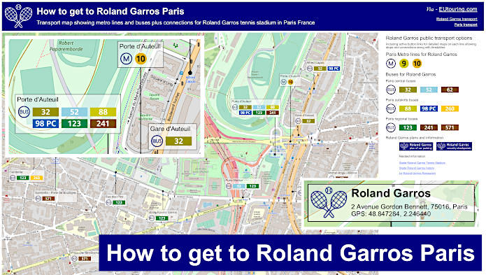 How to get to Roland Garros transport map