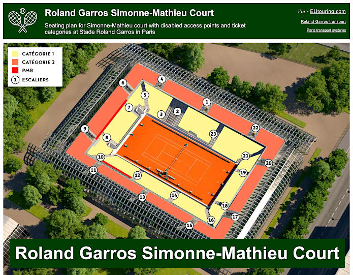 Roland Garros Simonne-Mathieu Court plan of stadium seating