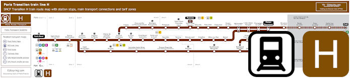 Transilien train line H map with line branches, connections and zones