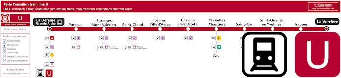 Transilien train line U map with connections and zones